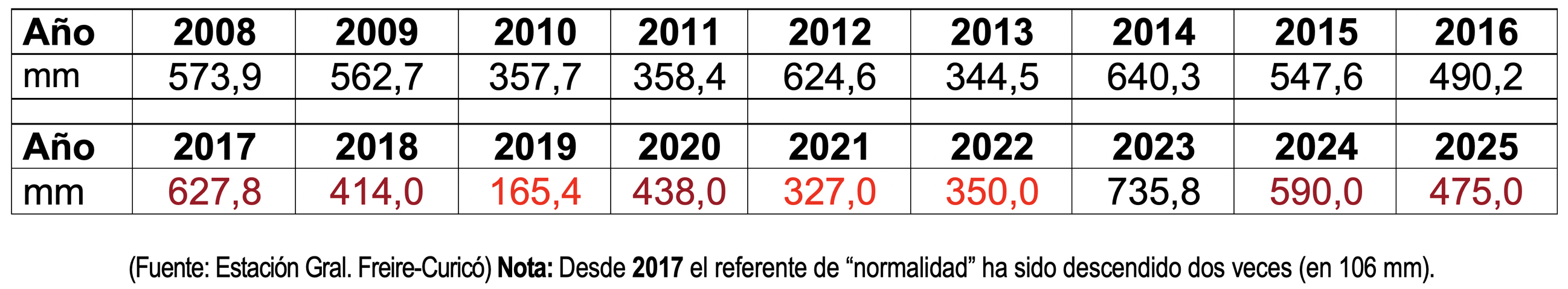 Meteochile